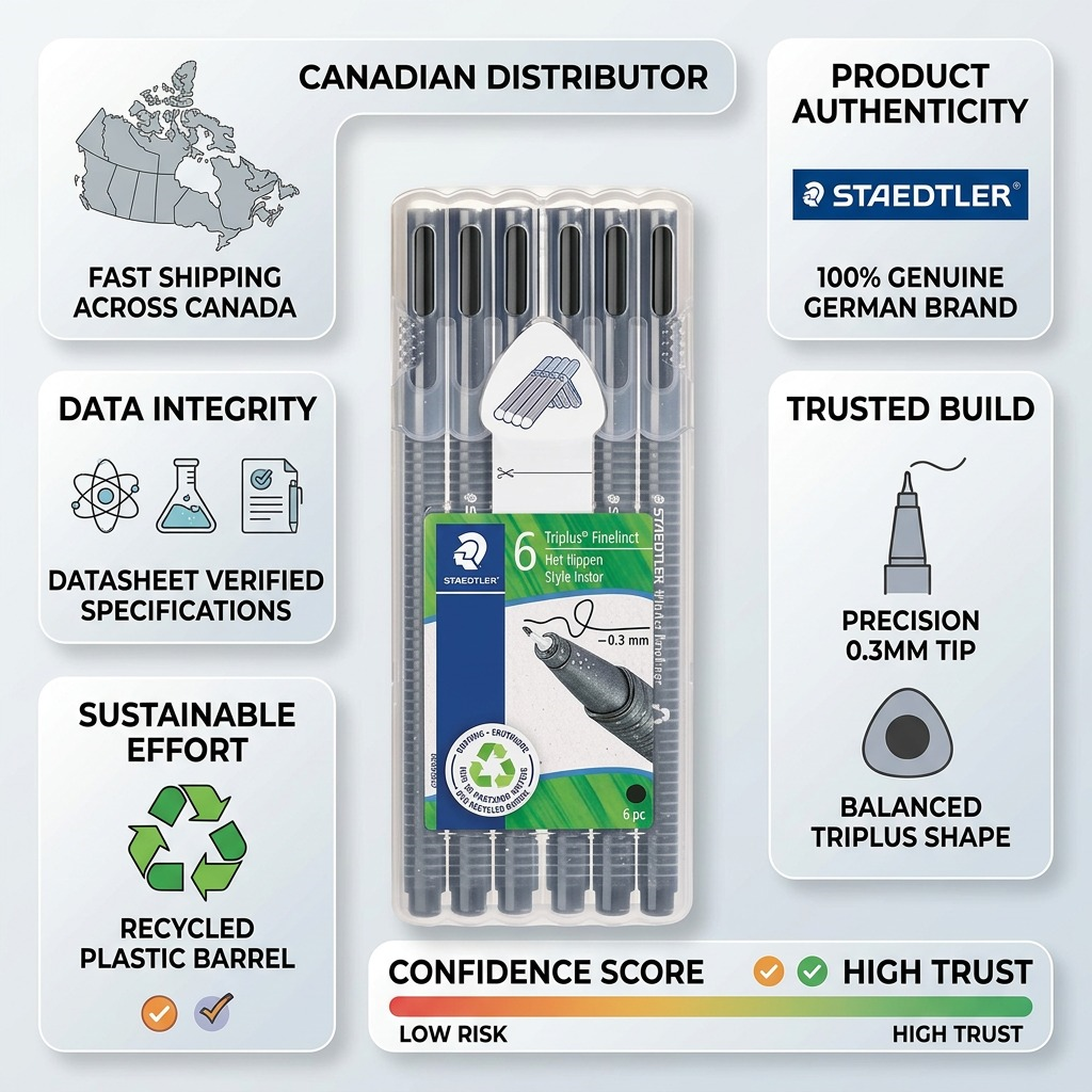 Infographic matrix showing a STAEDTLER Fineliner set with trust badges and factual specifications.