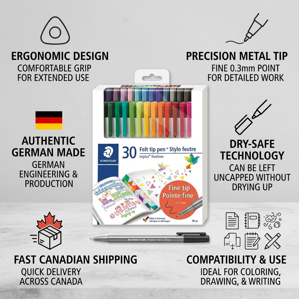 An infographic showing the STAEDTLER Fineliner Triplus 30-pack with callouts on its ergonomic shape, visible components, fast Canadian shipping, and authentic German manufacturing.