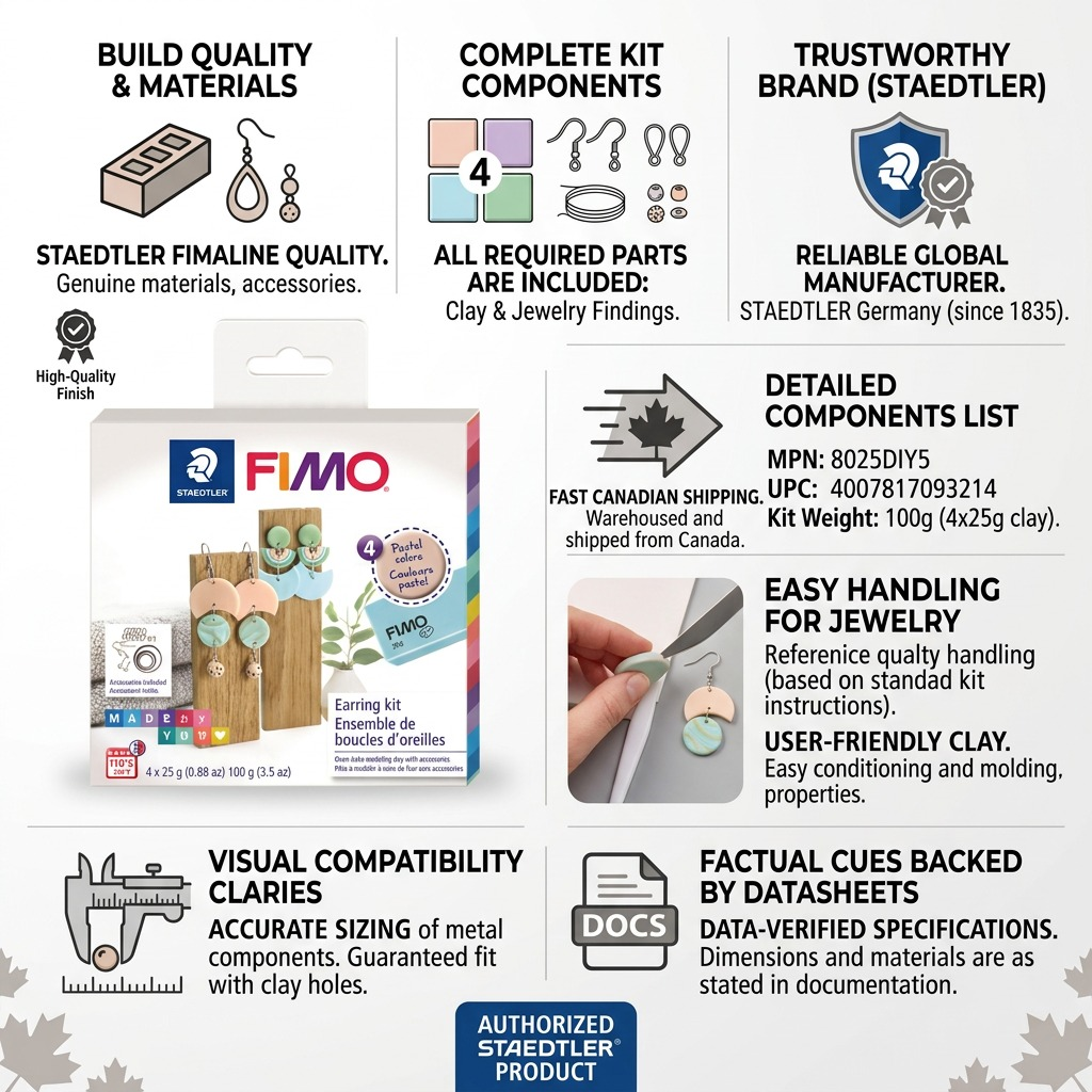 A factual ecommerce infographic matrix highlighting confidence markers for the STAEDTLER FIMO Earring Kit.