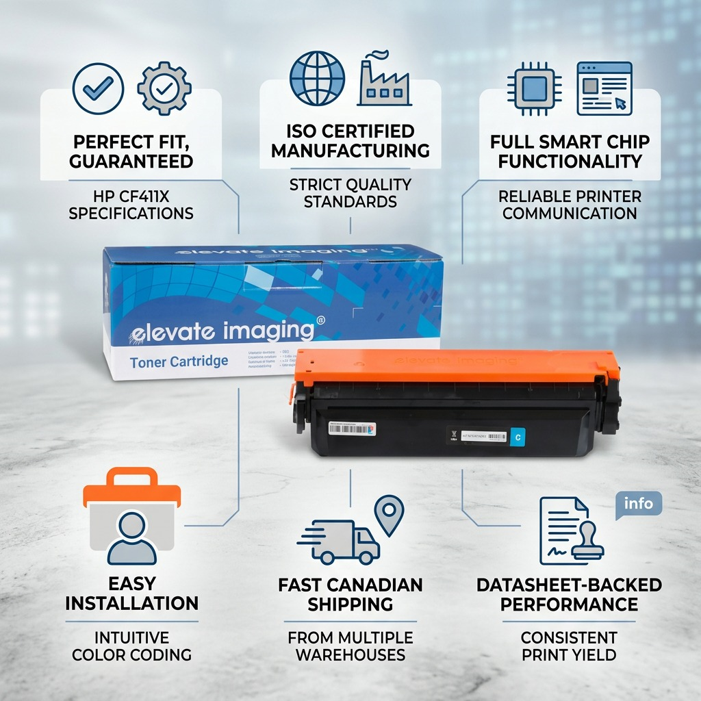 Trust and authority infographic for Elevate Imaging cyan toner, showcasing product quality and fast Canadian shipping.