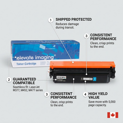 Feature callouts for Elevate Imaging CF411X cyan toner, highlighting performance and yield.