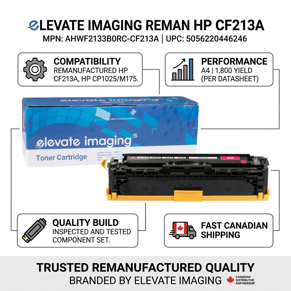 An infographic matrix showing the Elevate HP CF213A cartridge with icons for yield, compatibility, and quality build.