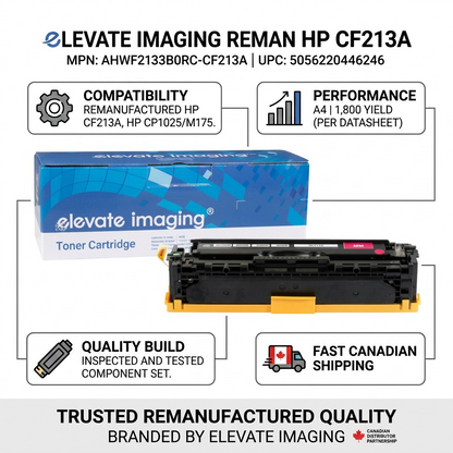 An infographic matrix showing the Elevate HP CF213A cartridge with icons for yield, compatibility, and quality build.
