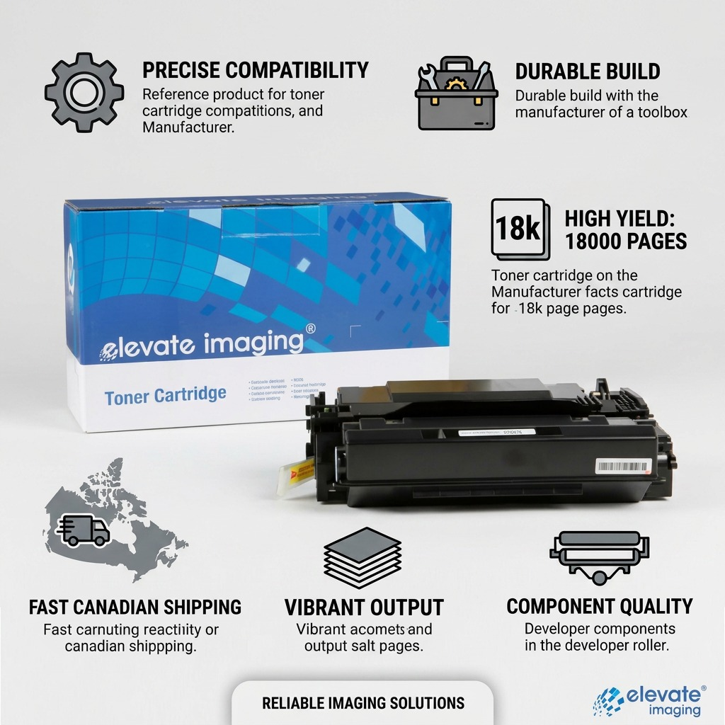 A product matrix graphic of the Elevate Imaging CF287X toner cartridge, highlighting features like 18,000 page yield, exact fit, sturdy build, and fast Canadian shipping.