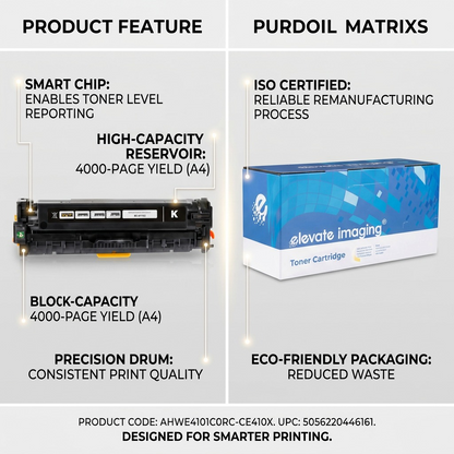 Technical infographic highlighting key features and benefits of the Elevate Imaging HP CE410X toner.