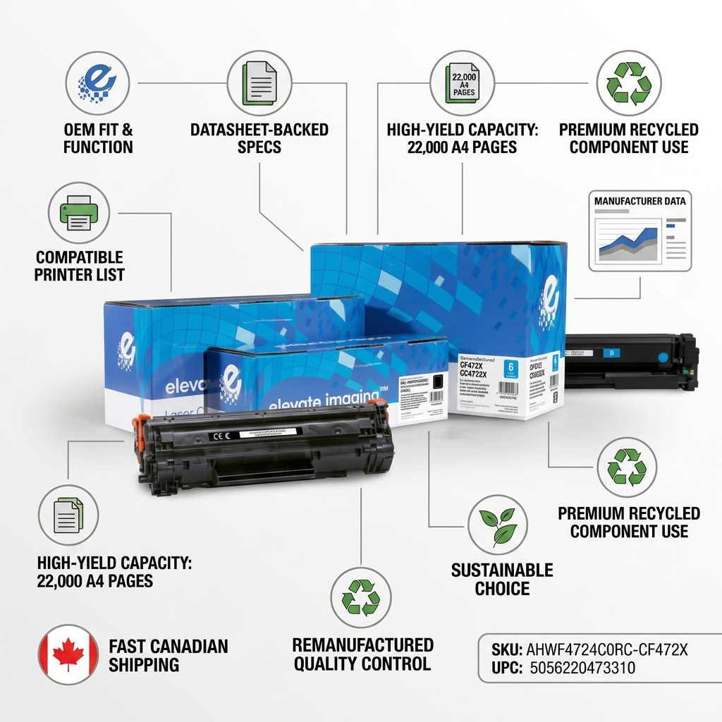 Factual infographic for Elevate Imaging CF472X toner, detailing yield, compatibility, and certifications.