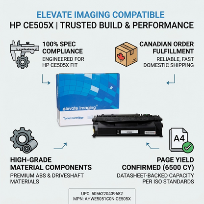 Trust infographic featuring the specific Elevate Imaging HP CE505X toner set.