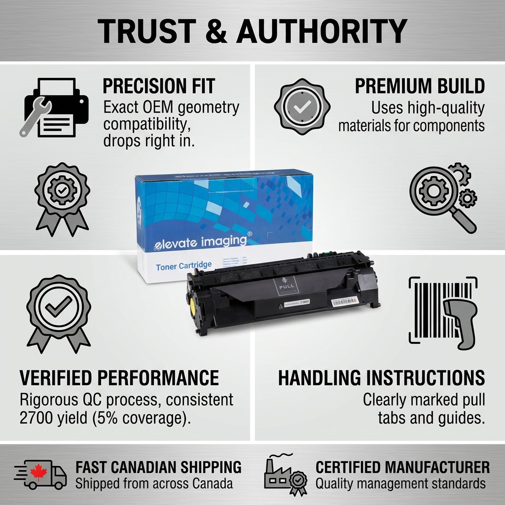 Infographic matrix for the Elevate Imaging CF280A toner cartridge showcasing trust, authority, and Canadian shipping.