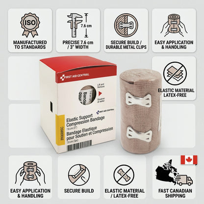 Trust and authority infographic showing a First Aid Central 3-inch elastic bandage and box with fast Canadian shipping cues.