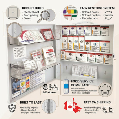 A clean infographic featuring the SmartCompliance First Aid Cabinet, highlighting build quality, easy restock, compliance, and fast shipping with icons and text.