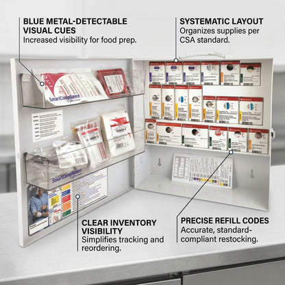 Feature callout graphic of an open food production first aid cabinet with labels for visual cues and compliance organizing.