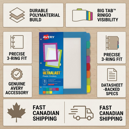 Infographic matrix showing Avery 24901 dividers with icons for durability, fit, and organization.