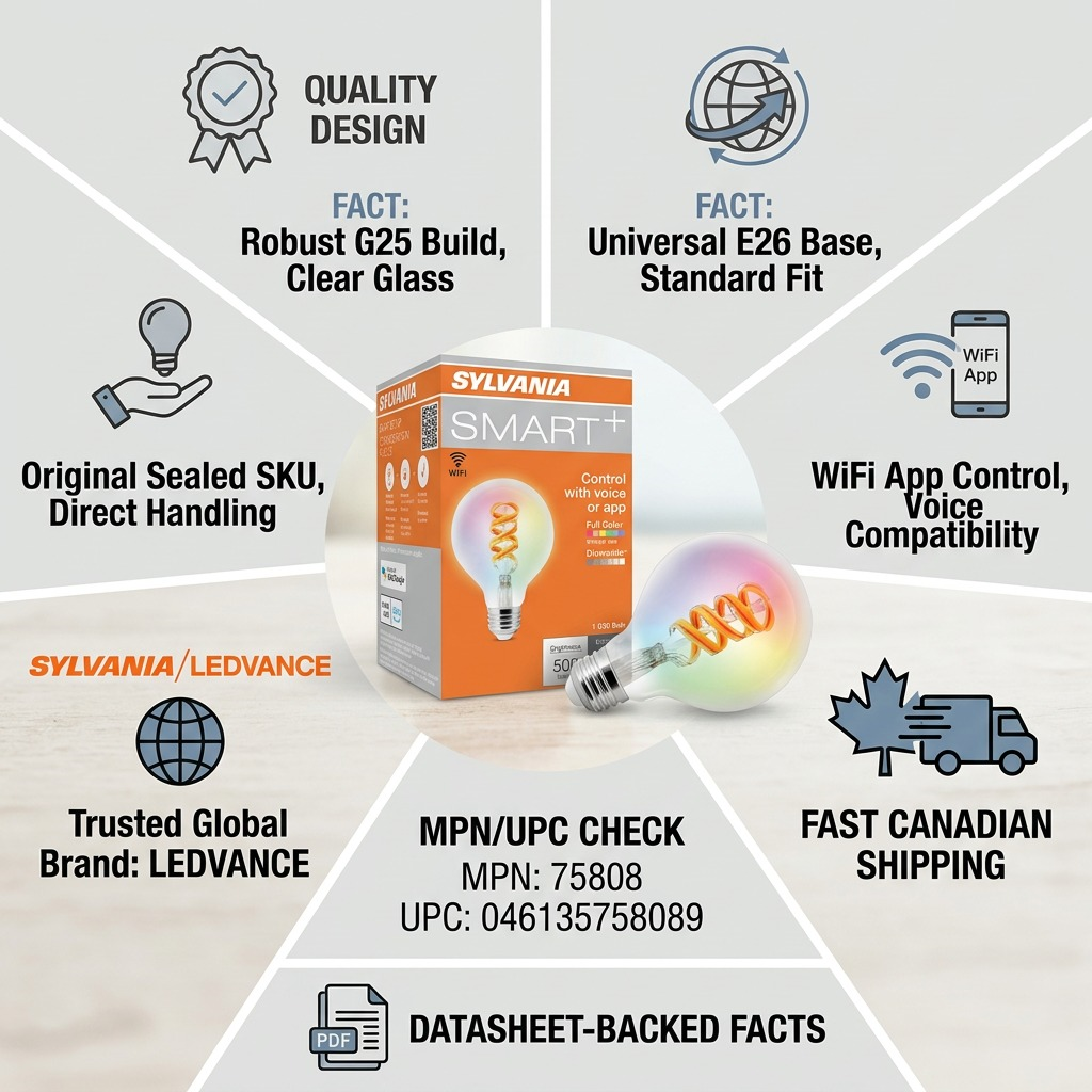 An infographic for SYLVANIA/LEDVANCE SMART+ WiFi bulb showcasing features, product info, and Canadian shipping.