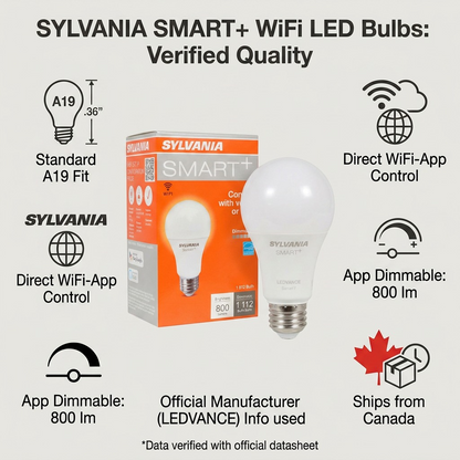 Infographic matrix for Sylvania SMART+ bulbs, showing features, dimensions, specifications, and regional shipping.
