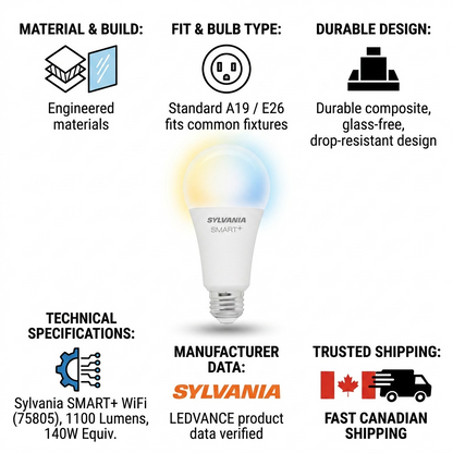 Infographic matrix highlighting Sylvania Smart+ bulb features and fast Canadian shipping.
