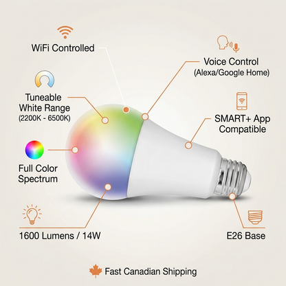 Sylvania SMART+ WiFi LED bulb showing 2200K-6500K tunable white and full-color output with callout icons.