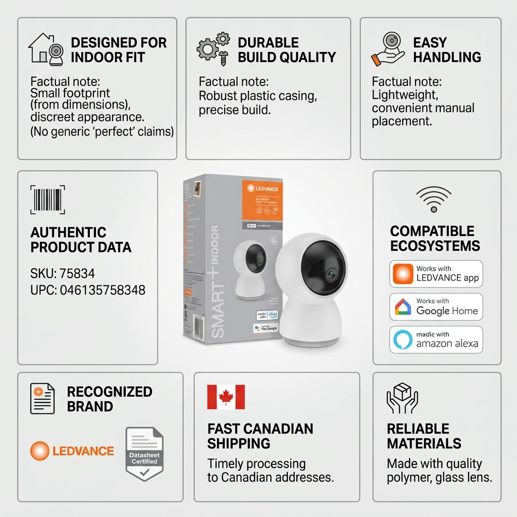 Infographic matrix showing LEDVANCE camera with data points on fit, build, compatibility, and fast Canadian shipping.
