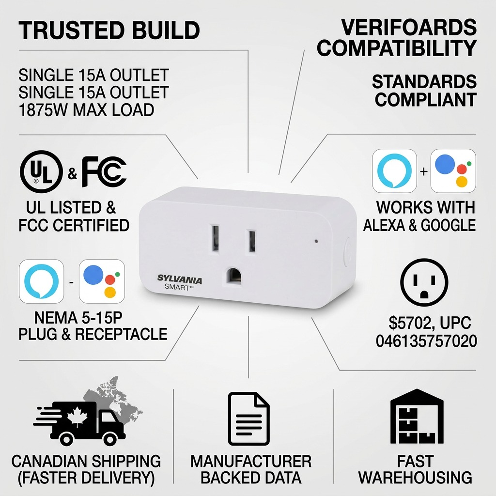 Trust and authority infographic featuring key factual specifications of the LEDVANCE SMART+ WiFi Plug for Canadian customers.