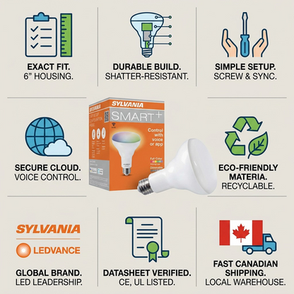 A trust and authority visual matrix infographic for Sylvania Smart+ 75665 R30 bulb.