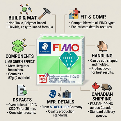 A trust and authority infographic for FIMO Effect modelling clay, with key facts and a CAN-wide shipping icon.
