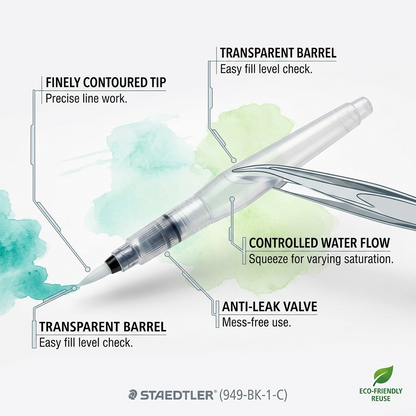 A feature graphic highlighting key product benefits of the STAEDTLER water brush with minimal text labels.