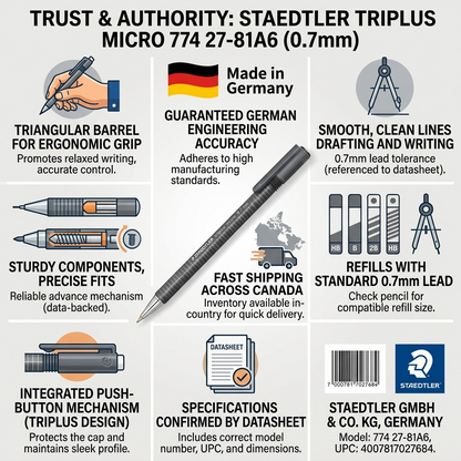 Infographic for STAEDTLER 77417-81A6 mechanical pencil, highlighting features, quality standards, and precise Canadian availability.