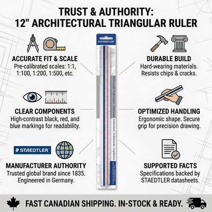 Infographic matrix showing a STAEDTLER triangular ruler with authority badges and fact boxes for quality and fast shipping.