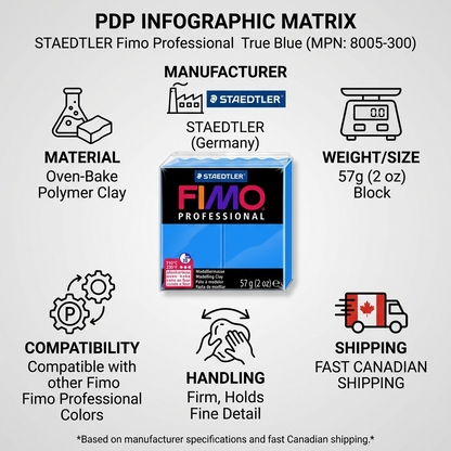 An infographic for STAEDTLER Fimo Professional clay, showing product build details, materials, and shipping info.