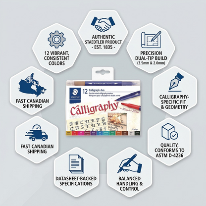 An infographic for STAEDTLER calligraphy markers highlighting quality, build, and fast Canadian shipping.