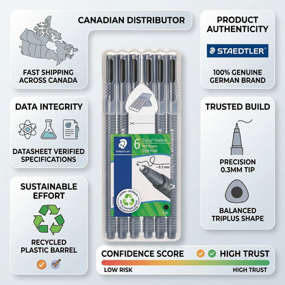 Infographic matrix showing a STAEDTLER Fineliner set with trust badges and factual specifications.