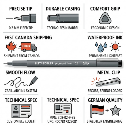 Infographic for STAEDTLER Fineliner 0.2mm pen, highlighting technical specifications and quality features.