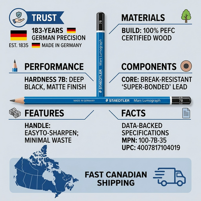 A trust infographic for STAEDTLER Mars Lumograph 7B, featuring key facts, data, and Canadian shipping.