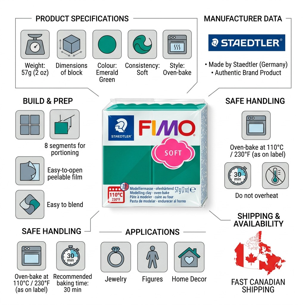 A detailed infographic outlining specifications, features, safety, and applications for STAEDTLER Fimo Soft Emerald clay.