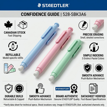 Infographic with STAEDTLER erasers and confidence guide icons.