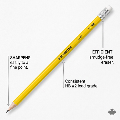 An infographic highlighting key features of the STAEDTLER HB#2 pencil, with callouts for sharpening, lead grade, and an eraser.