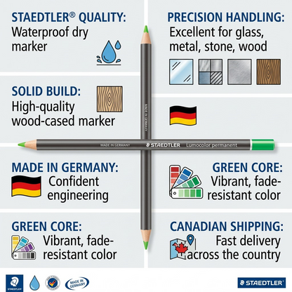 An infographic-style product visualization matrix for a green STAEDTLER Lumocolor waterproof dry marker pencil. Pointing cues and icons highlight its features: waterproof use, versatile surface marking (glass, metal, etc.), quality wooden construction, German manufacturing, vibrant green color, and fast Canadian shipping. It uses clean, factual cues grounded in manufacturer details and logical product functions, aiming to build trust. Zero-Randmar and zero-reviews content.