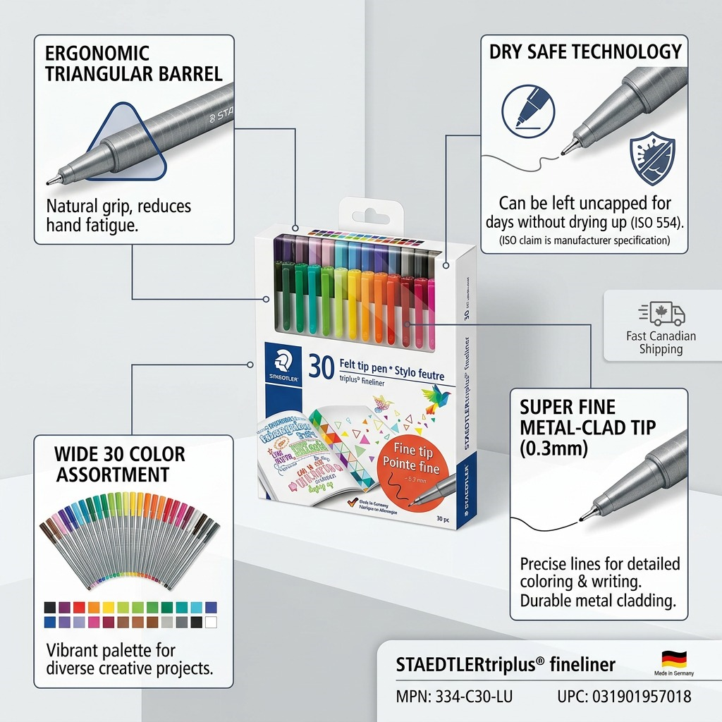 A feature matrix image detailing technical capabilities of the STAEDTLER triplus 30-piece fineliner set.