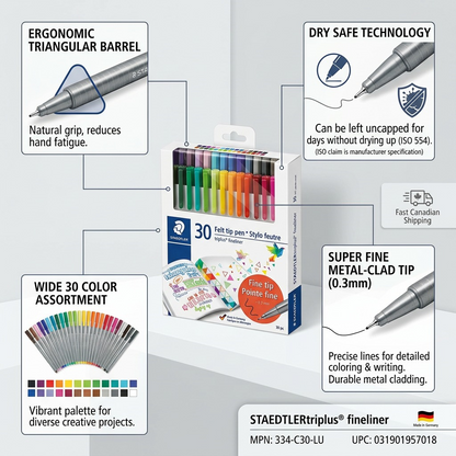 A feature matrix image detailing technical capabilities of the STAEDTLER triplus 30-piece fineliner set.