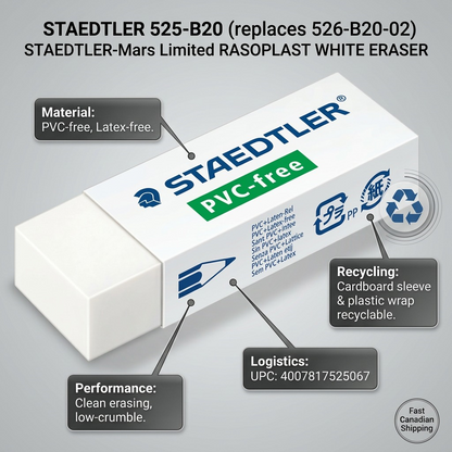 Feature graphic for STAEDTLER Rasoplast eraser (525-B20) highlighting PVC-free material and clean erasing performance.