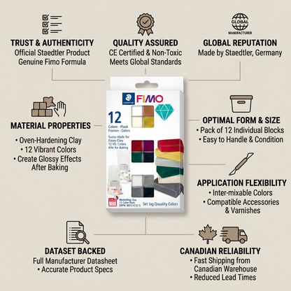 Confidence-building infographic showing trust icons, manufacturer data, and Canadian shipping for Fimo clay.