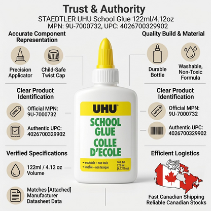 An e-commerce infographic matrix for UHU School Glue, detailing product specifications, components, handling instructions, and shipping information, with the central product image.