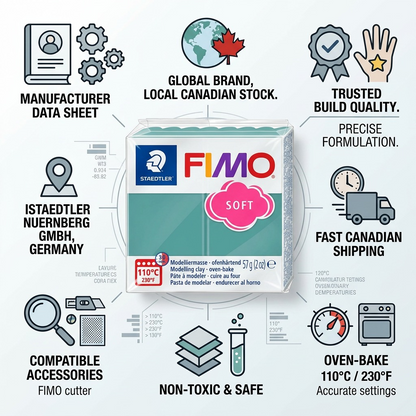 A trust and authority infographic featuring the Fimo Soft Ocean Wave clay with factual icons and product details.