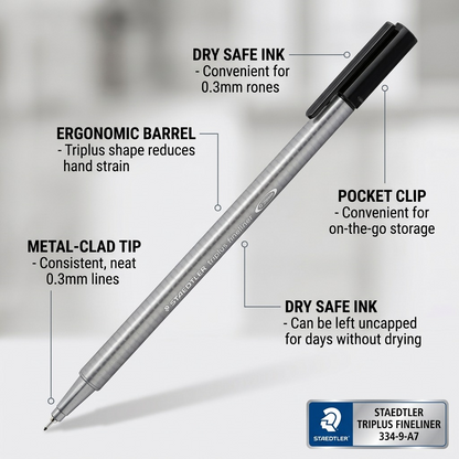 A feature callout graphic for the STAEDTLER Triplus Fineliner 334-9-A7, highlighting key design benefits.