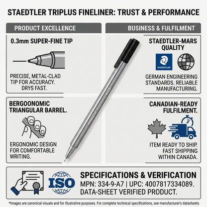 A trust infographic matrix for STAEDTLER Triplus Fineliner, highlighting its engineering and reliability.
