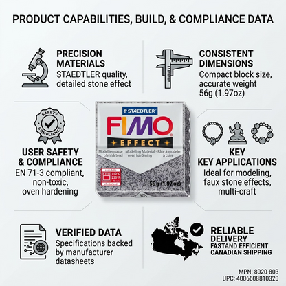 Infographic with Fimo clay highlights, key features, compliance data, and speedy Canadian delivery.