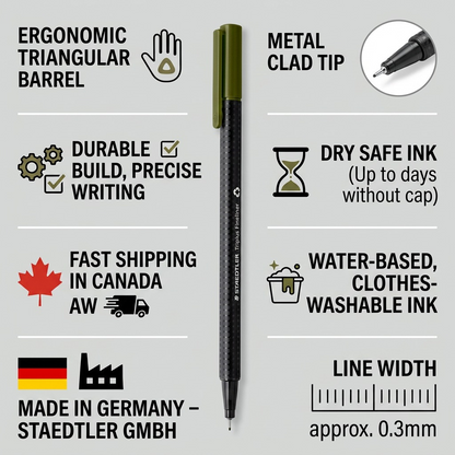 Infographic for Staedtler Triplus Fineliner, highlighting key features and Canadian shipping with icons.