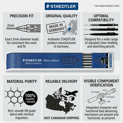Infographic matrix highlighting the reliability, features, and Canadian shipping for the STAEDTLER 2mm HB leads.