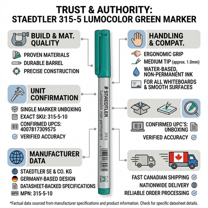 Infographic matrix showing a STAEDTLER Lumocolor non-permanent medium green marker with technical and service details.