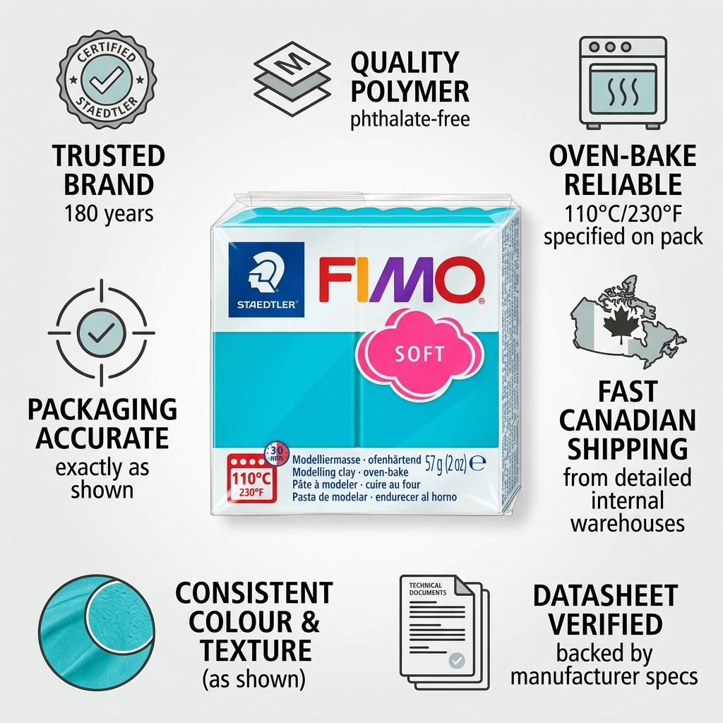 A confidence infographic matrix for Fimo Soft Peppermint clay, highlighting its key attributes and Canadian availability.