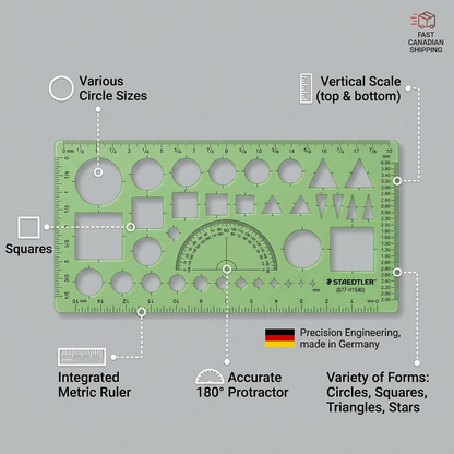 A clear infographic highlighting the key features of the green STAEDTLER geometric template with precise labels and pointers.